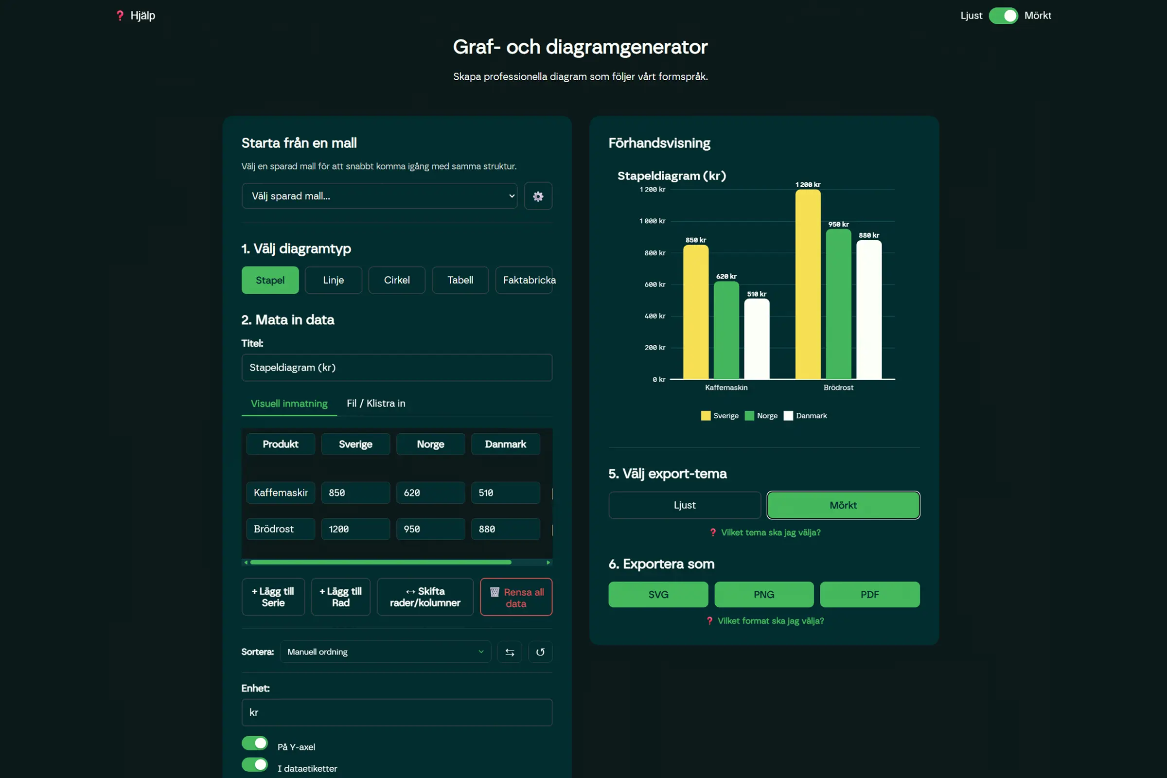 Gränssnitt för Umeå Energis graf- och diagramgenerator med datainmatning och förhandsvisning