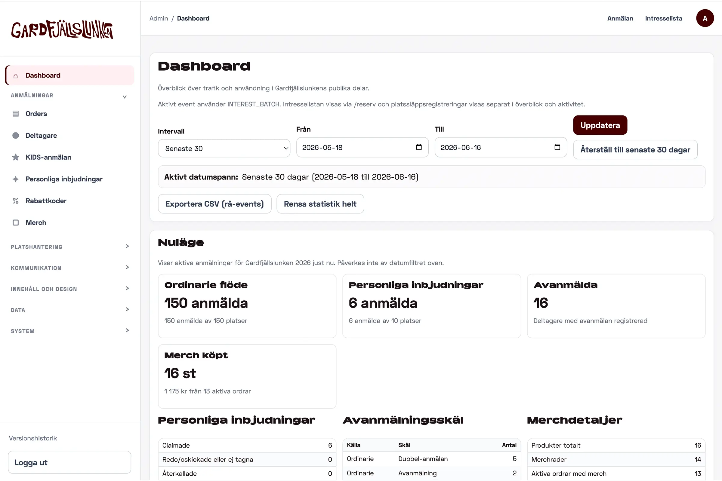 Administrationsvy för Gardfjällslunkens anmälningssystem